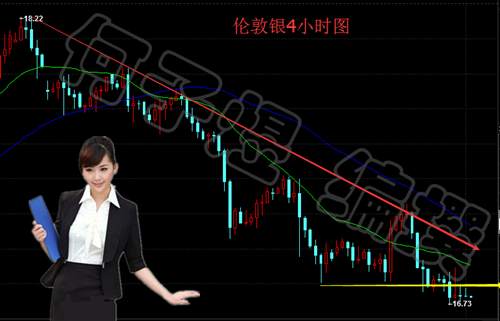 何子煜：9.28金银续跌依旧看空，日内黄金白银操作建议