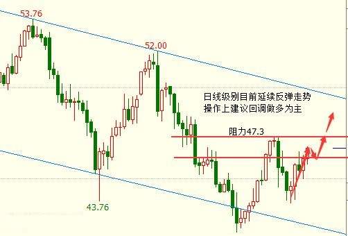 沐林易鑫：外汇操作小知识，黄金空单锁单实时解套