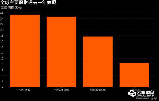 近7万亿美元市场不可缺席 国际投资者支持A股纳入MSCI