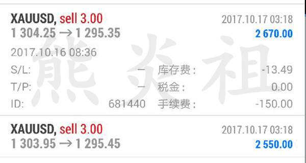 熊炎祖：黄金跳水行情，K线早有预警，后市有迹可循