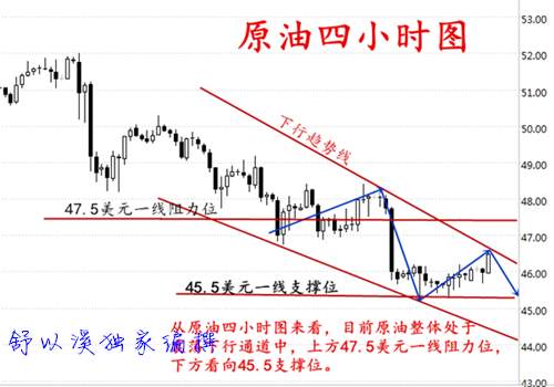 舒以溪：6.12其实翻仓比你想象中容易！原油多单怎么办？