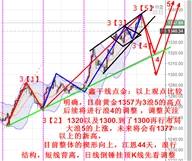 鑫干线点金：9.10周评黄金3浪4调整后续关注1324一线得