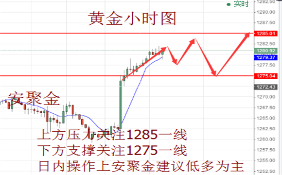 安聚金:6.5非农爆冷撞上伦敦恐袭,今日黄金原油行情走势分析及操作建议