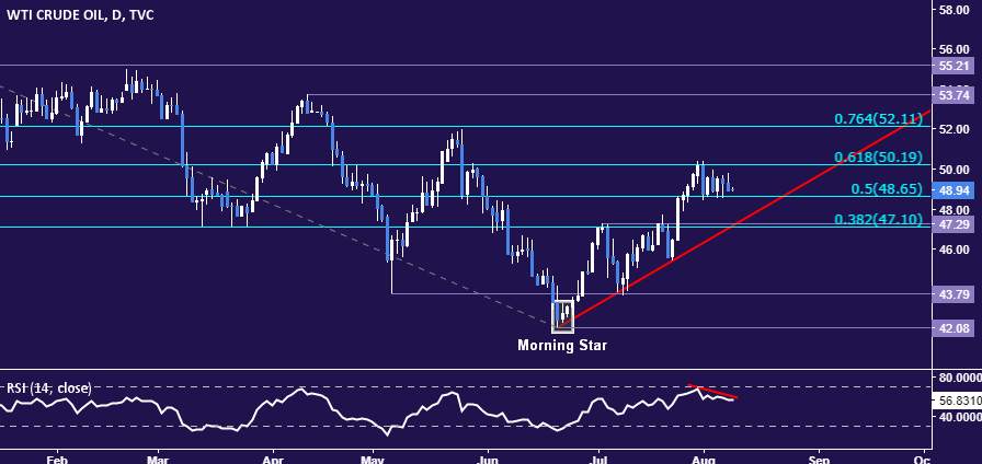 OPEC减产速度放缓成隐忧 美原油难破50美元大关