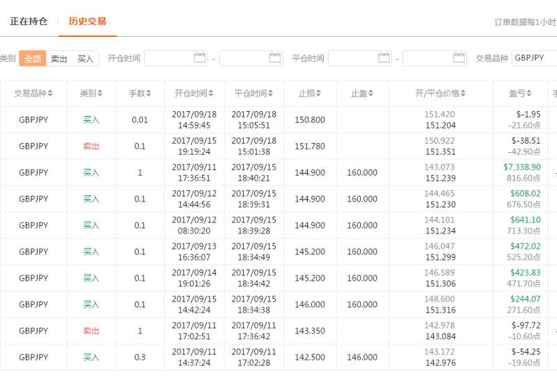 本周精选25期-各大品种交易冠军，千呼万唤始出来