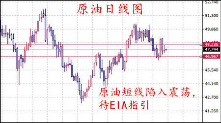 丁见辉：8.23黄金多空胶着关注1280支撑，原油待EIA指引方向