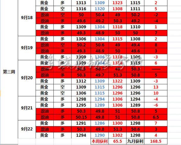 李域鑫：9.24黄金本周总结，下周策略来报