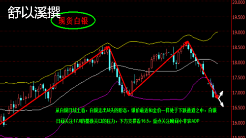 舒以溪：5.3白银原油分析，多单被套解套！