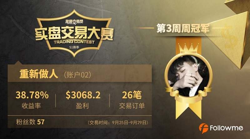 交易大赛9月结果：新人将老明星打得措手不及