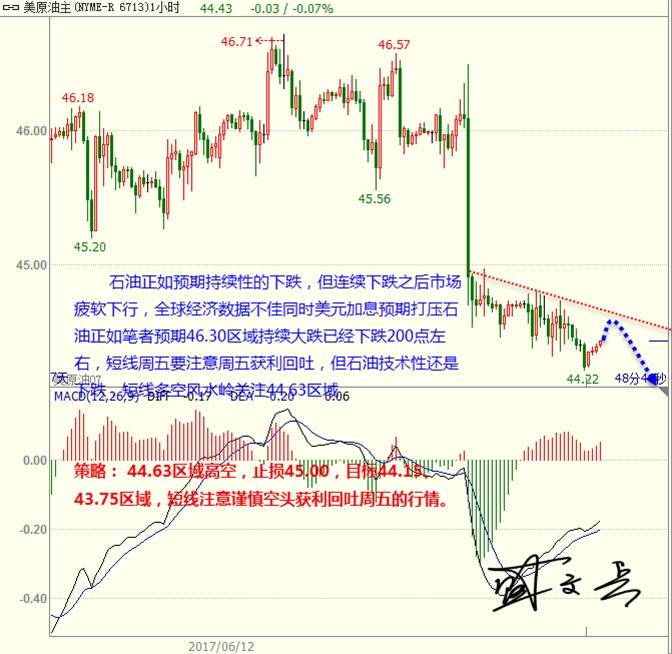 盛文兵：美元高位震荡谨慎获利回吐 黄金非美疲软震荡下行