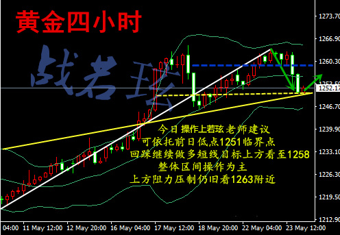 战若玹:5.24黄金建议低多为主,强调美联储会议将进一步增强加息预期