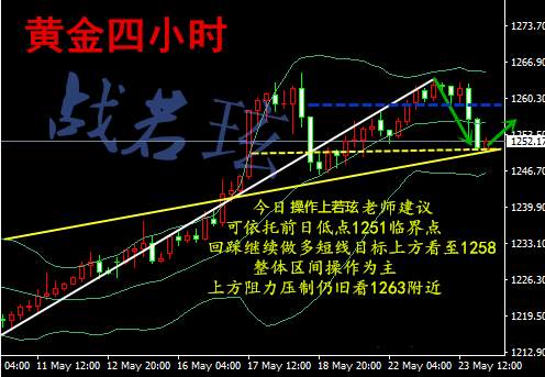 战若玹：5.24黄金建议低多为主，强调美联储会议将进一步增强加息预期