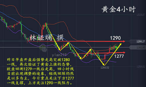 林娅斓：10.10黄金借力起飞，多头道阻且长