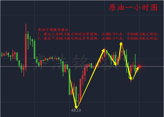 齐浩铭:4.29周评下周黄金原油行情走势分析附解套