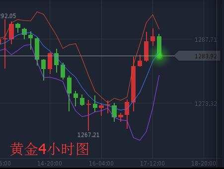 黄金原油：8.17黄金震荡千三难破,原油下行空间畅通无阻