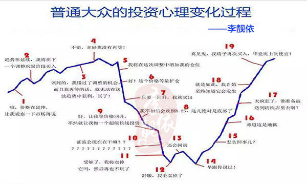 李靓依：10.19黄金多空单来回被套如何解套？晚间黄金操作策略及走势分析