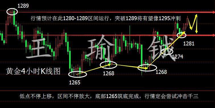 王瑜铖：11.10黄金为何会上涨？是否再次指路千三