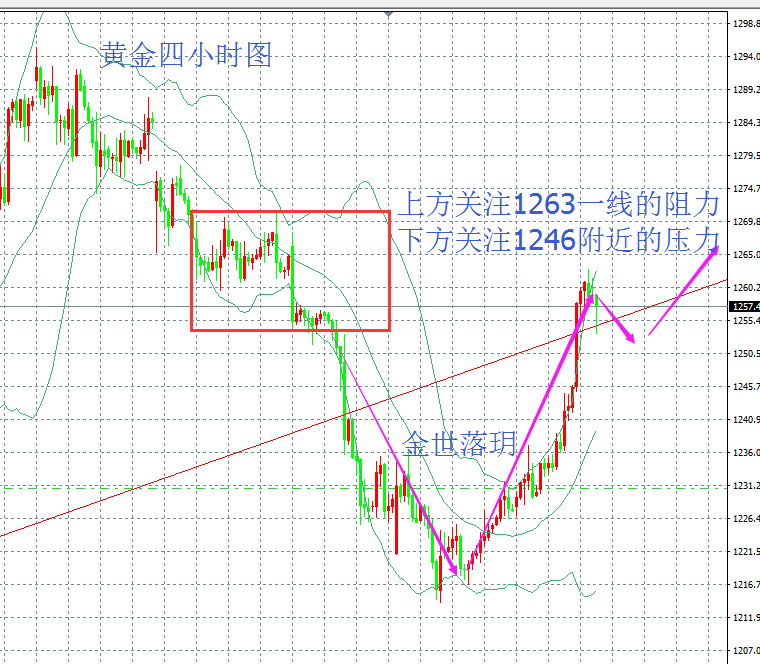 金世落玥:5.18晚评弹劾特郎普已成定局 黄金原油晚间独家操作策略