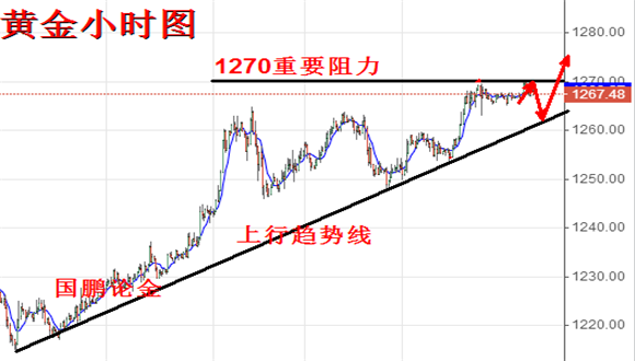国鹏论金:5.30印度黄金需求减少多单谨慎进场,原油承压反弹继续空