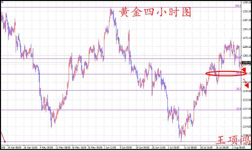 王项鸿：8.6-8.7黄金原油日内行情分析及策略