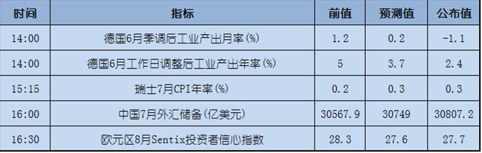 今日重点：日内消息清淡，市场震荡整理