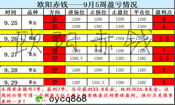 10.1国庆非农周顺势空！还指望避险情绪解救你多单？