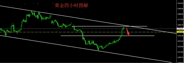 李海老师：1259空持有看跌不变，暂时结束多头波段