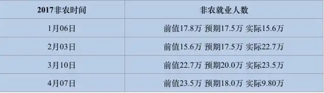 非农之痛 我来治疗 如何提前布局非农？