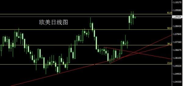 金世行者4月27日：区间波动待月线，金银短多高空