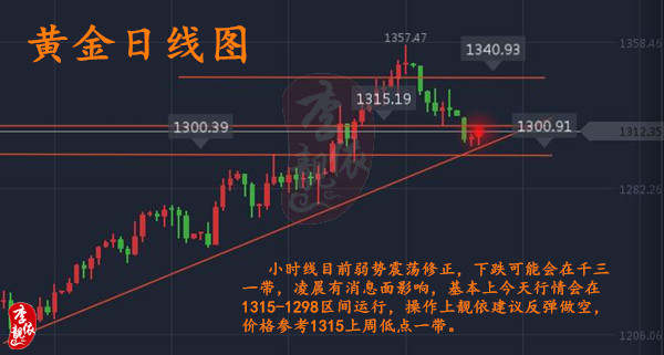 李靓依：9.20一大波行情正在向你走进，黄金50点利润抓还是不抓？黄金空单被套