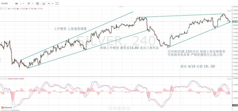 贵金属操作Tips：黄金基本面行情降温，白银短线博弈反弹。