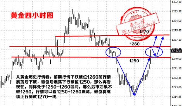 秦亿谨:5.18(早评)特朗普搞事情不停歇,弹劾危机多黄金