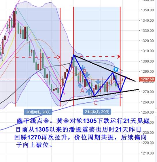 Followme点金,后续,共振,黄金,干线,给出