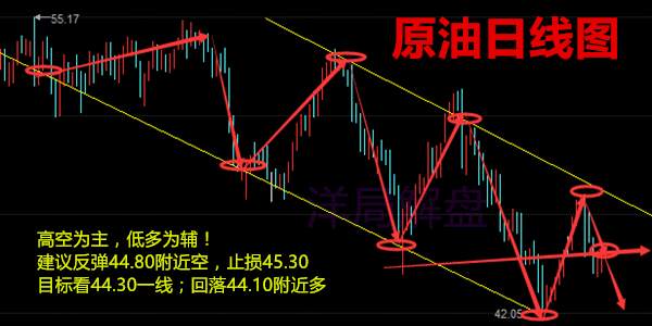洋局解盘：7.12早评API利多原油被套？黄金原油走势分析，EIA本人看空