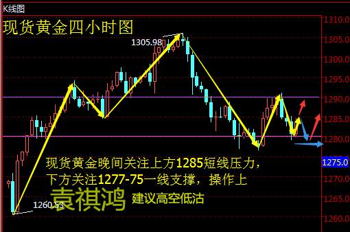 袁祺鸿：10.20黄金暴涨后为何暴跌？套单如何解套？