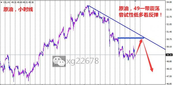 萧公霸金：原油51美元上方深套怎么解？黄金多单翻仓策略