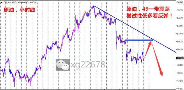 萧公霸金：原油51美元上方深套怎么解？黄金多单翻仓策略
