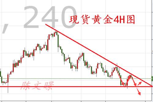 陈文暻：10.30黄金原油操作建议，延长减产似成定局！
