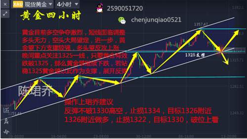 陈珺乔：9.12黄金多头只是黄粱一梦！1330不破继续空！