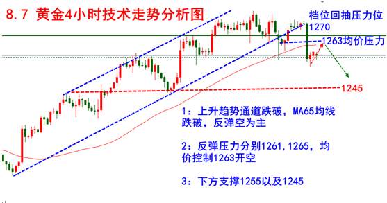 辛灏琛：非农无情冷落金价，现货黄金回落低位整理