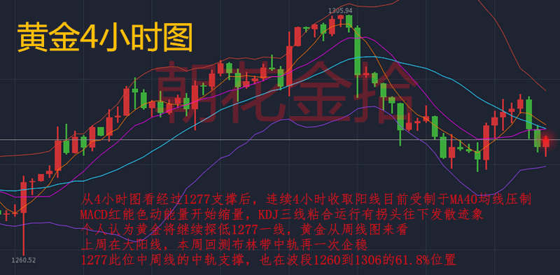 朝花金拾:10.20晚评黄金原油周线收官应如何操作