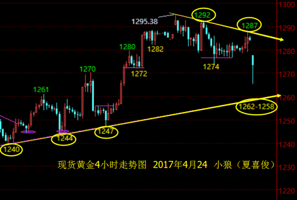小狼：马克龙与勒庞进入对决，金银开盘暴跌