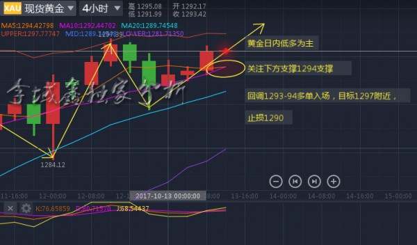 李域鑫：10.13黄金午间低多思路依旧