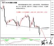 盛文兵：美参议院为税改铺路，黄金非美货币高空为主