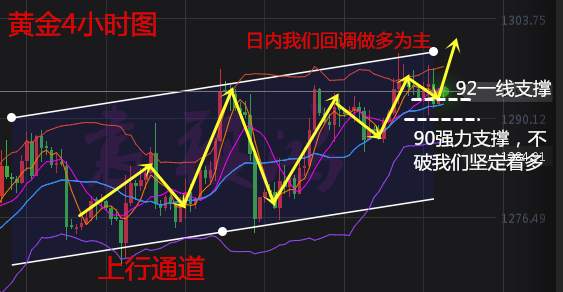袁祺鸿：税改地缘政治双支撑黄金，多头蠢蠢欲动破新高？