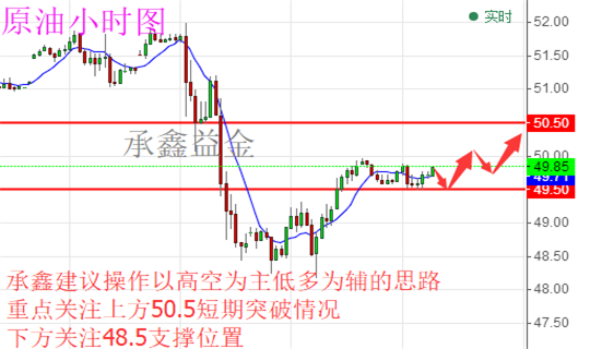 承鑫益金:5.29朝鲜导弹竟未引爆行情 今日黄金原油如何操作