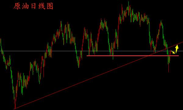 赵丰轩：5.12黄金触底反弹待拉升，原油顺势低多