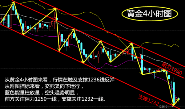 熊慕苏5.4美联储不加息黄.金为何暴跌多单解套