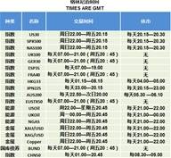 夏令时转入冬令时产品交易时间安排