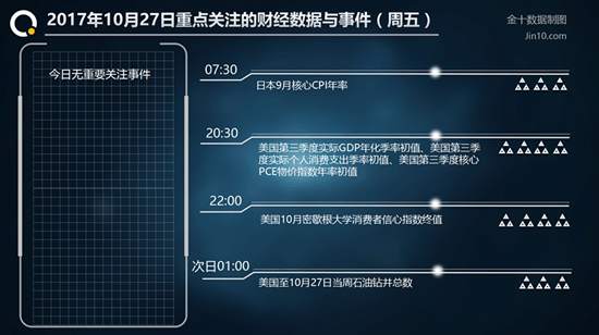 姜予一：10.27午评黄金发飙狂跌不止，今日操作策略分析